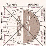 Византийские часы